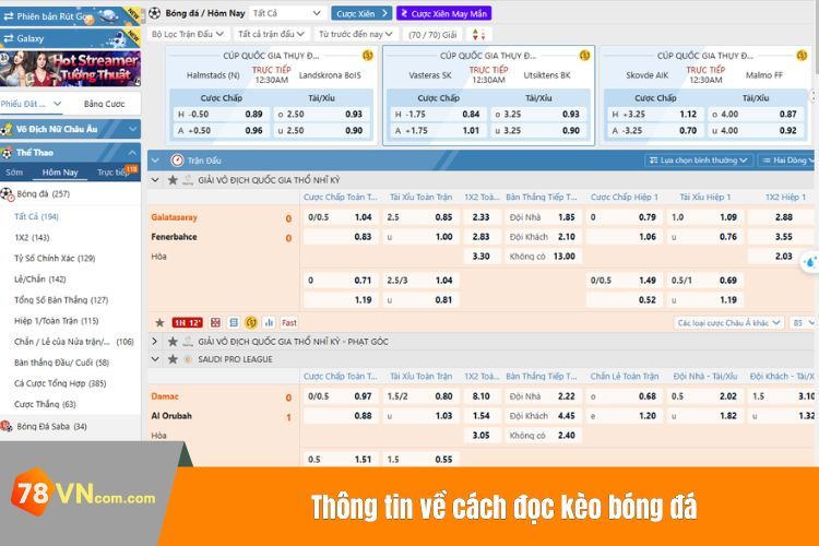 Thông tin về cách đọc kèo bóng đá